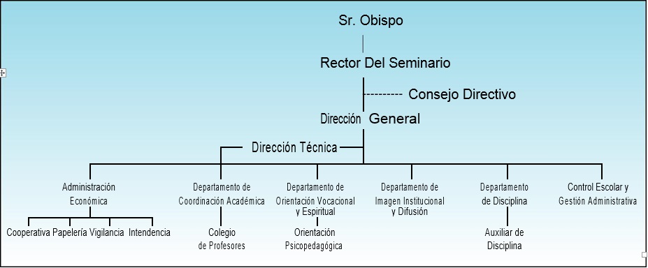 organigrana cehn